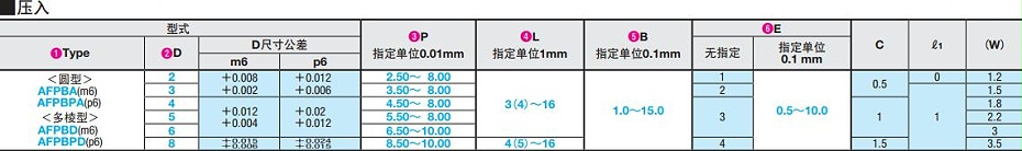 高硬度定位銷 高硬度定位銷