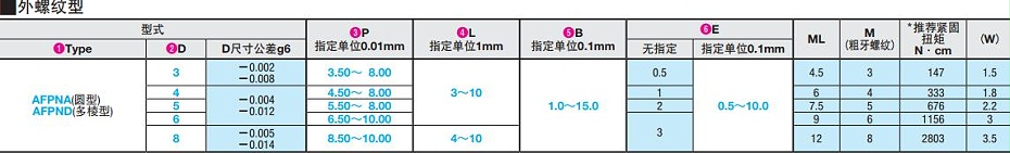 高硬度定位銷 高硬度定位銷