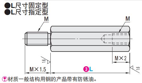 六角支柱 六角支柱