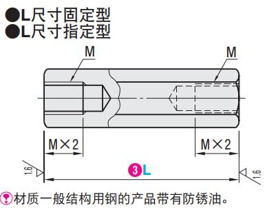 六角支柱 六角支柱