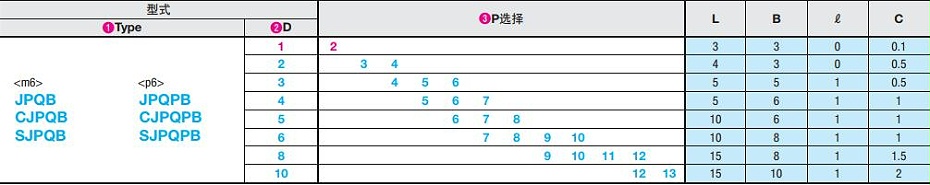 大頭球面型定位銷 大頭球面型定位銷