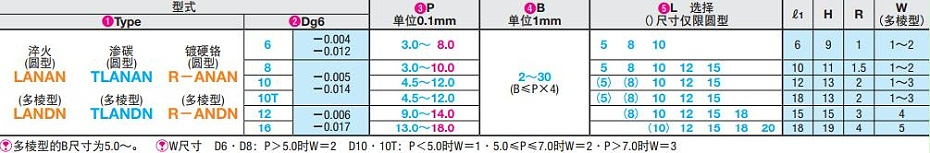 帶肩型定位銷 帶肩型定位銷