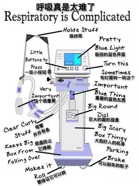 呼吸機 呼吸機
