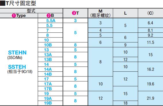 止動銷 止動銷