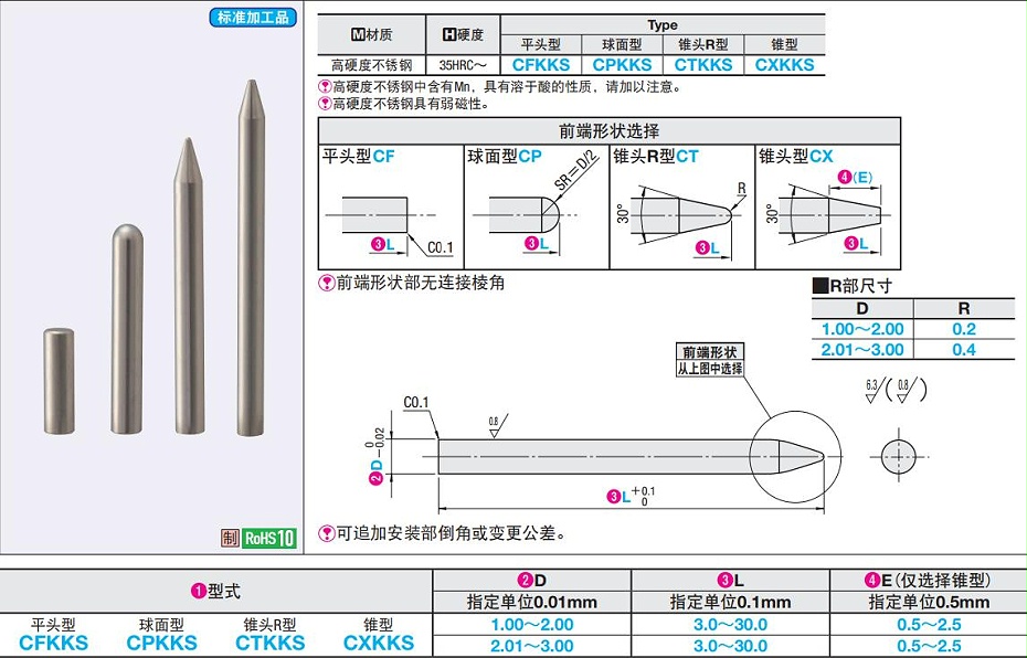 小口徑定位銷 小口徑定位銷