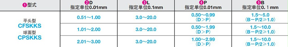 小口徑定位銷 小口徑定位銷
