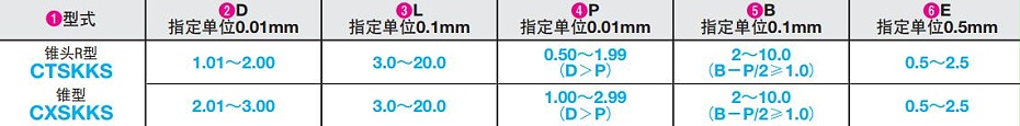 小口徑定位銷 小口徑定位銷