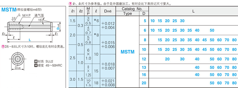 帶拉拔螺紋定位銷 帶拉拔螺紋定位銷