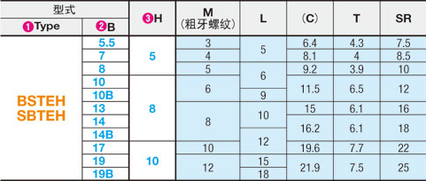 球面型止動銷目錄 球面型止動銷目錄